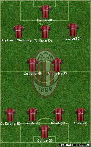 A.C. Milan Formation 2014