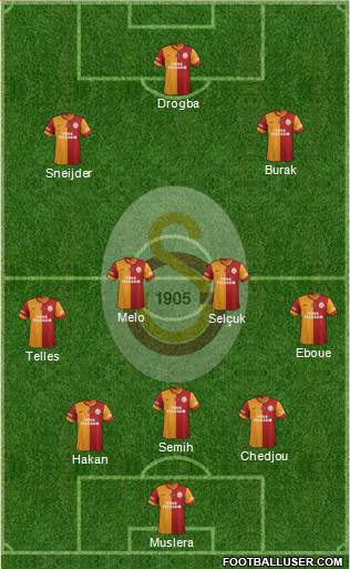 Galatasaray SK Formation 2014