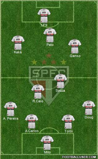 São Paulo FC Formation 2014