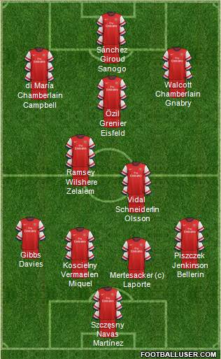 Arsenal Formation 2014