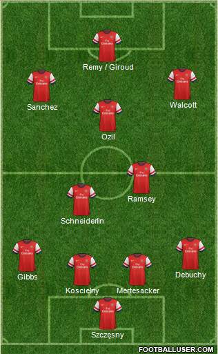 Arsenal Formation 2014