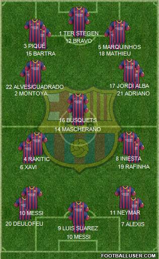 F.C. Barcelona Formation 2014