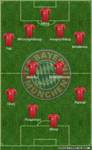 FC Bayern München Formation 2014