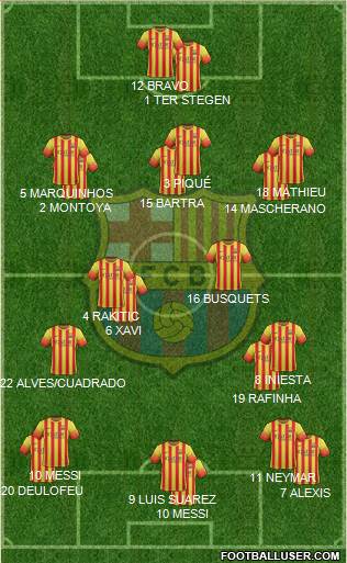 F.C. Barcelona Formation 2014