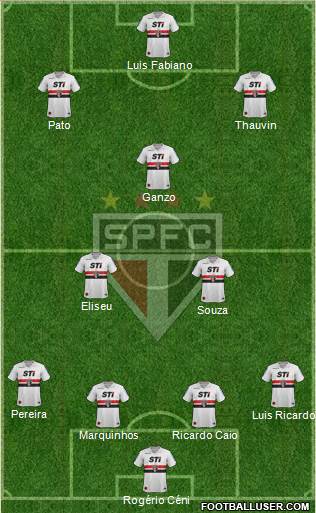 São Paulo FC Formation 2014