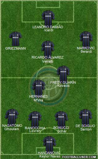 F.C. Internazionale Formation 2014