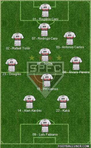 São Paulo FC Formation 2014