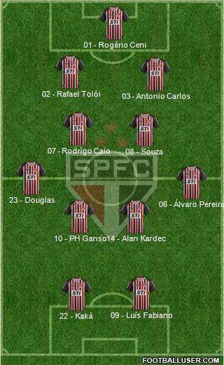 São Paulo FC Formation 2014