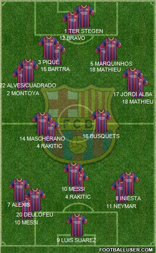 F.C. Barcelona Formation 2014