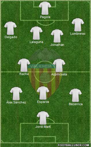 Valencia C.F., S.A.D. Formation 2014
