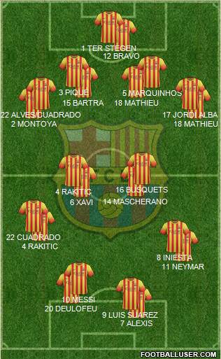 F.C. Barcelona Formation 2014