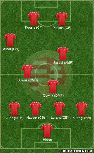 Hungary Formation 2014