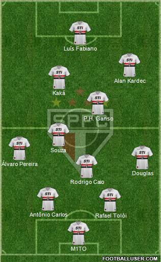 São Paulo FC Formation 2014