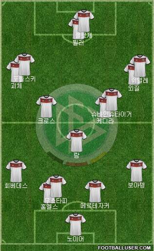 Germany Formation 2014