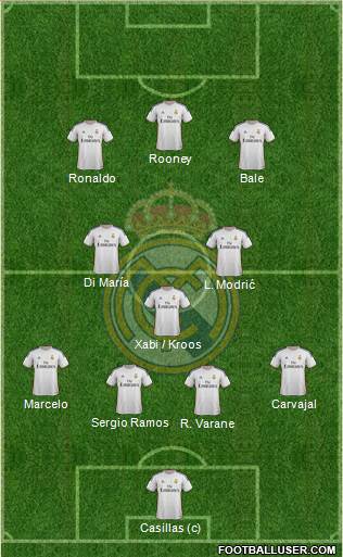 Real Madrid C.F. Formation 2014