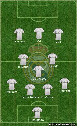Real Madrid C.F. Formation 2014