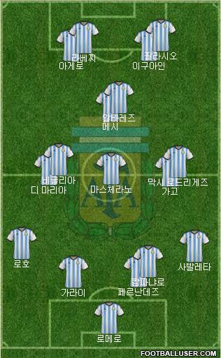Argentina Formation 2014