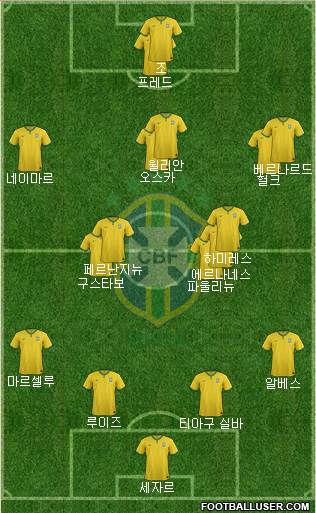 Brazil Formation 2014