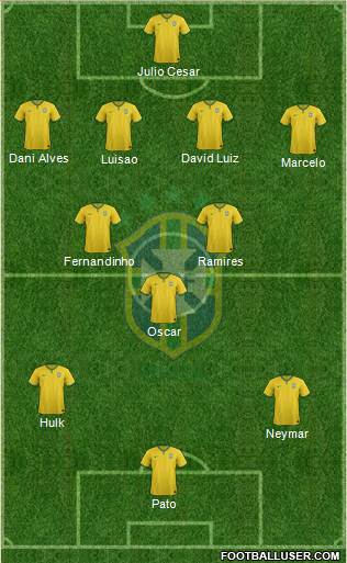 Brazil Formation 2014