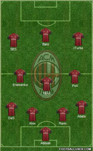 A.C. Milan Formation 2014