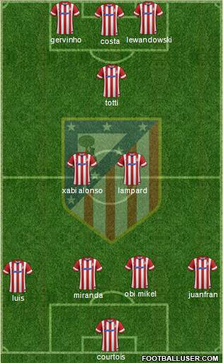 Atlético Madrid B Formation 2014