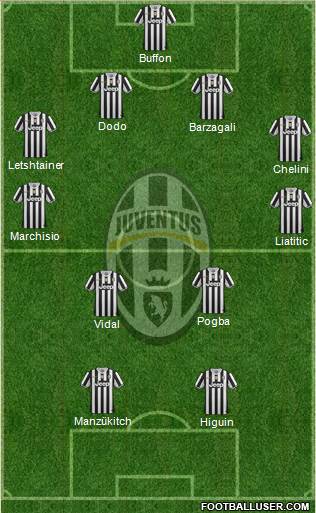 Juventus Formation 2014