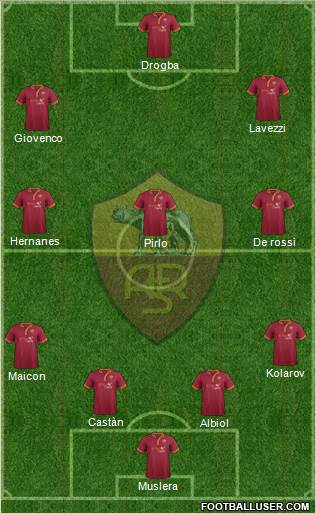 AS Roma Formation 2014