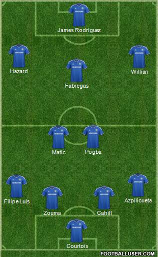 Chelsea Formation 2014