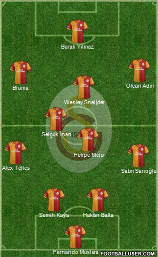 Galatasaray SK Formation 2014