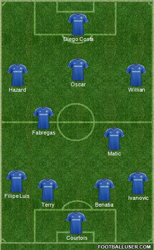 Chelsea Formation 2014