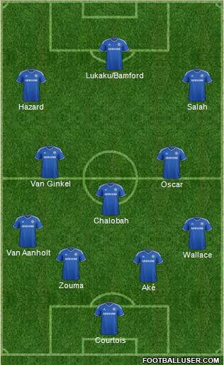 Chelsea Formation 2014