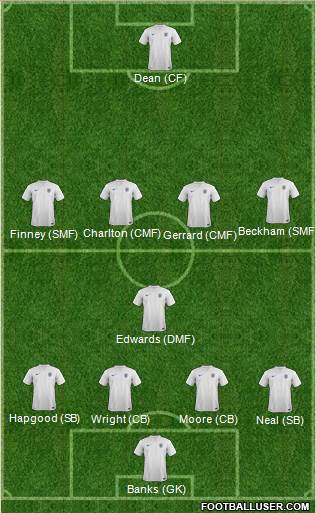 England Formation 2014