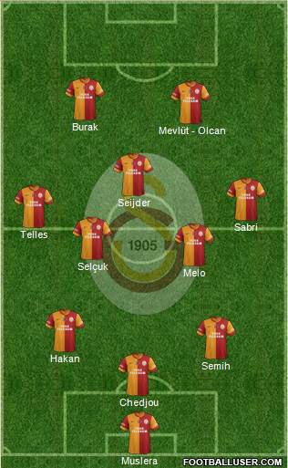 Galatasaray SK Formation 2014