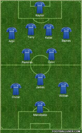 Chelsea Formation 2014