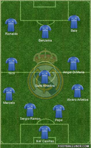 Real Madrid C.F. Formation 2014