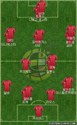 Spain Formation 2014