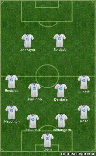 Tottenham Hotspur Formation 2014