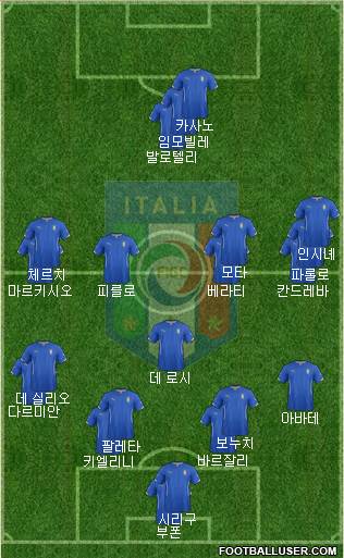 Italy Formation 2014