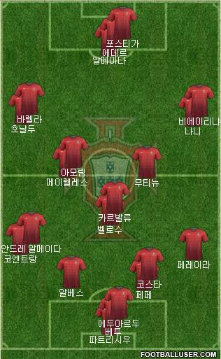 Portugal Formation 2014