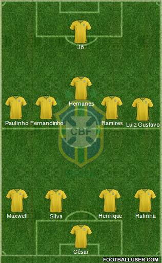Brazil Formation 2014