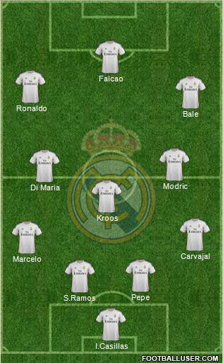 R. Madrid Castilla Formation 2014
