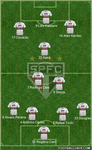 São Paulo FC Formation 2014