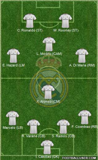 Real Madrid C.F. Formation 2014