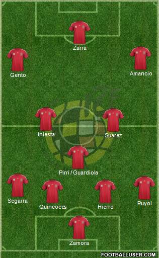 Spain Formation 2014