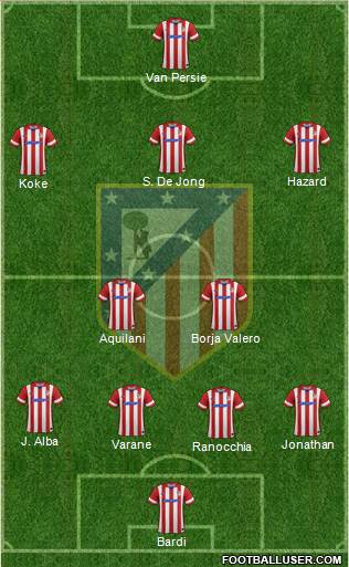 Atlético Madrid B Formation 2014