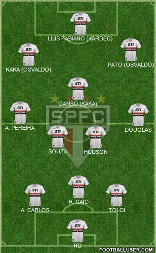 São Paulo FC Formation 2014