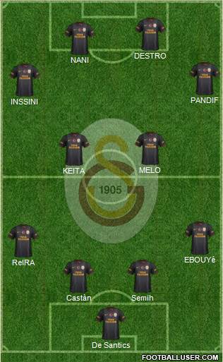 Galatasaray SK Formation 2014