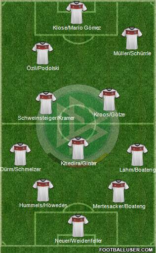 Germany Formation 2014