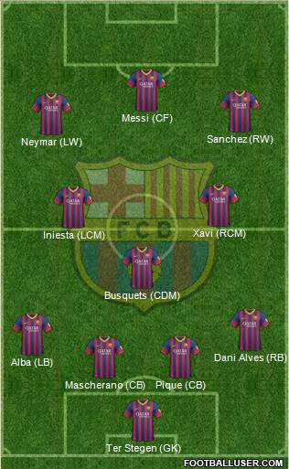 F.C. Barcelona Formation 2014