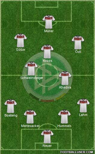 Germany Formation 2014